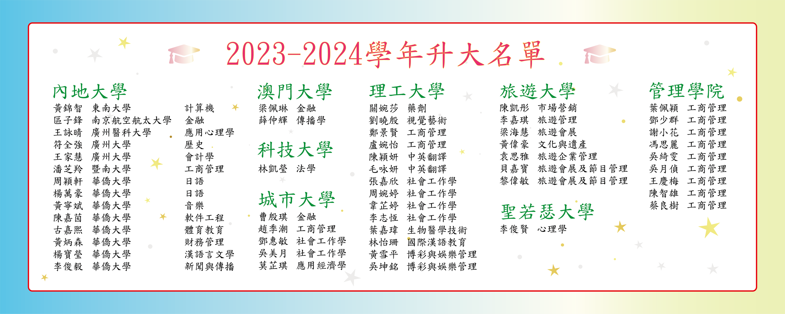 2023-2024學年第39屆升大榜(夜間部)