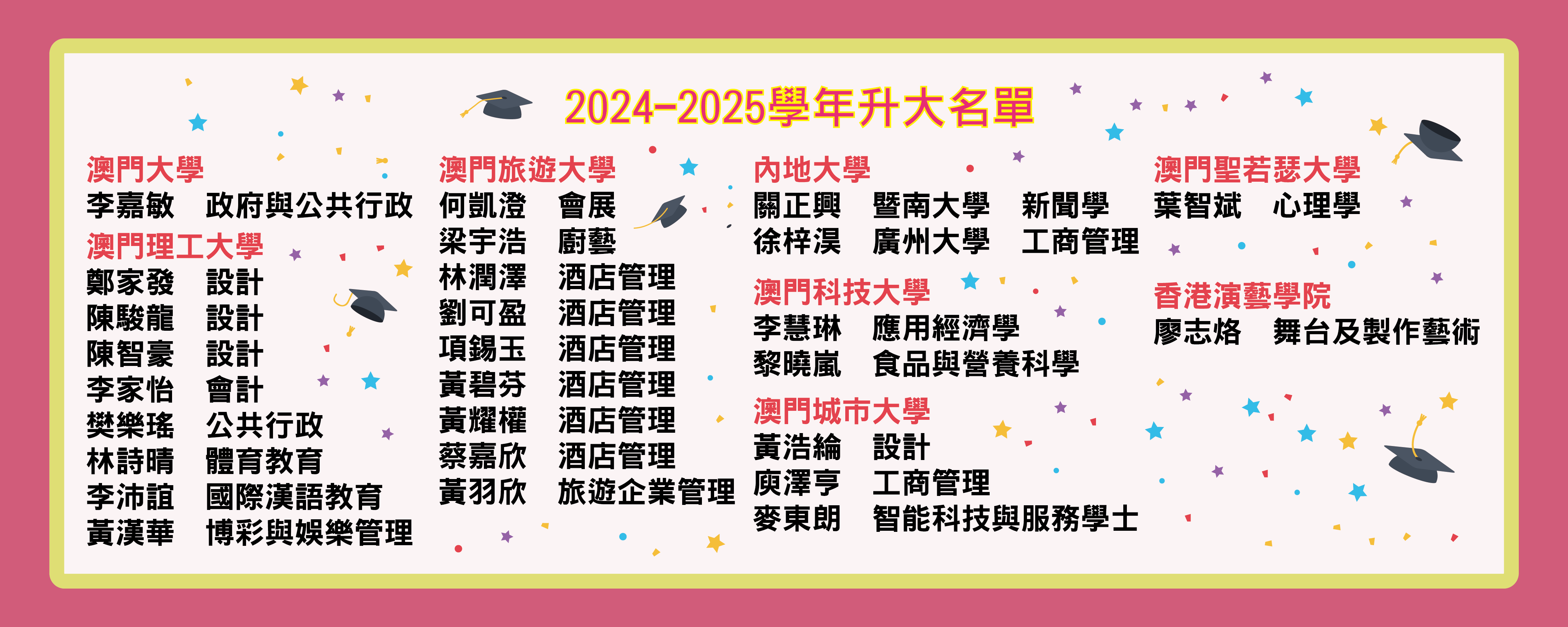 2024-2025學年第40屆升大榜(夜間部)