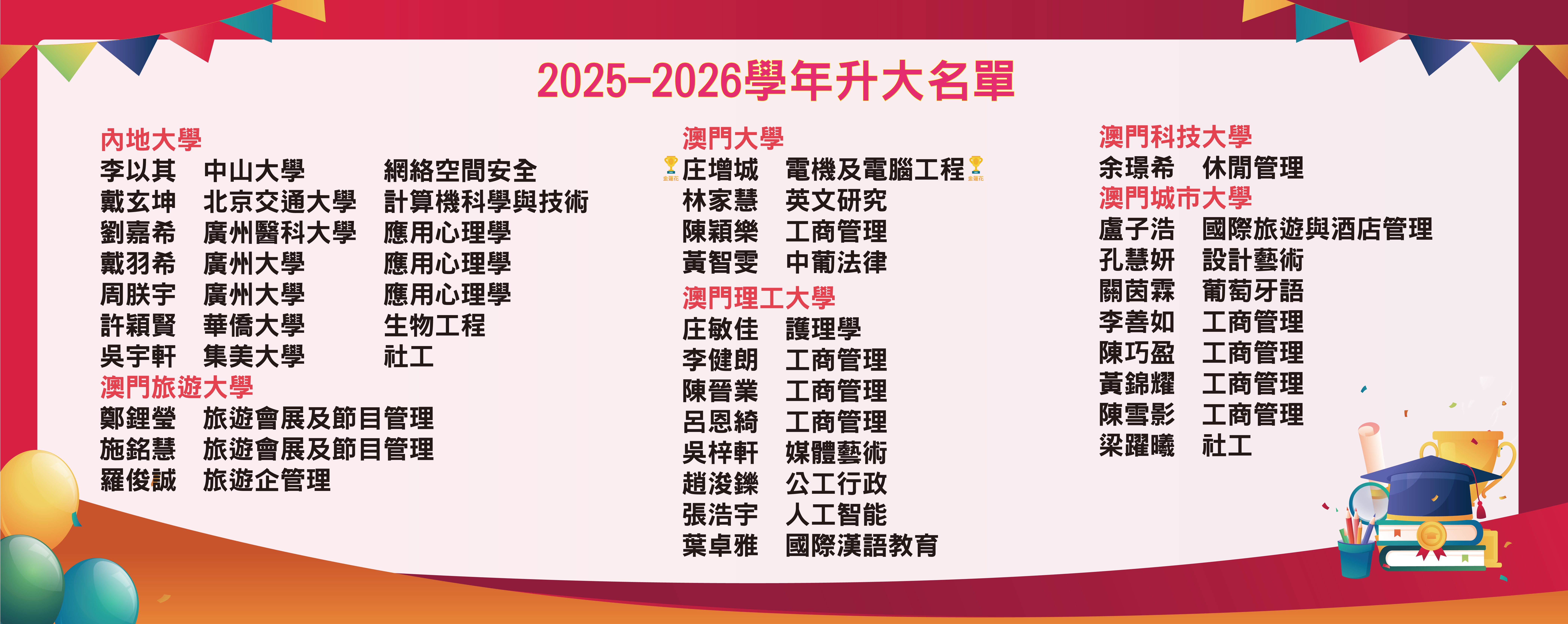2025-2026學年第41屆升大榜(夜間部)